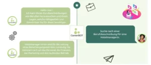 KI-Tools in der Bildungs- und Berufsberatung: AMS Berufsinfomat & CareerBot